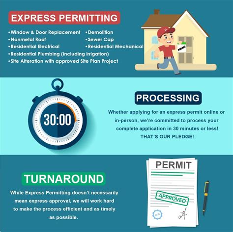 city of lakeland permit search|Permits & Licensing .